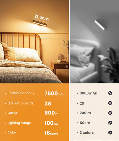 PopoIron wall sconce easy installation with adhesive or screws.