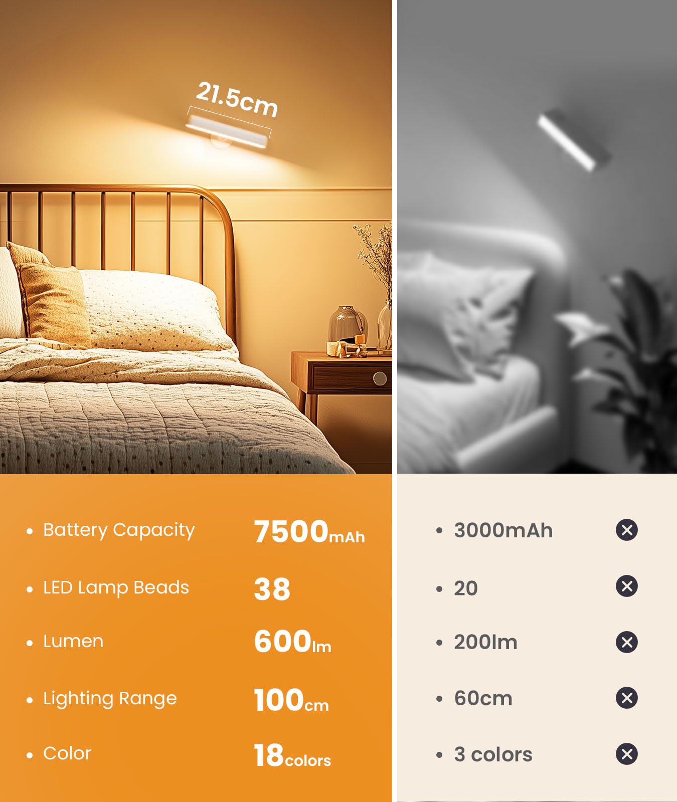 PopoIron wall sconce memory function preserves last lighting settings.