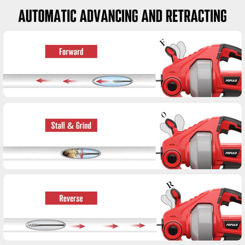 POPULO 20V drain auger kit includes gloves for safer handling