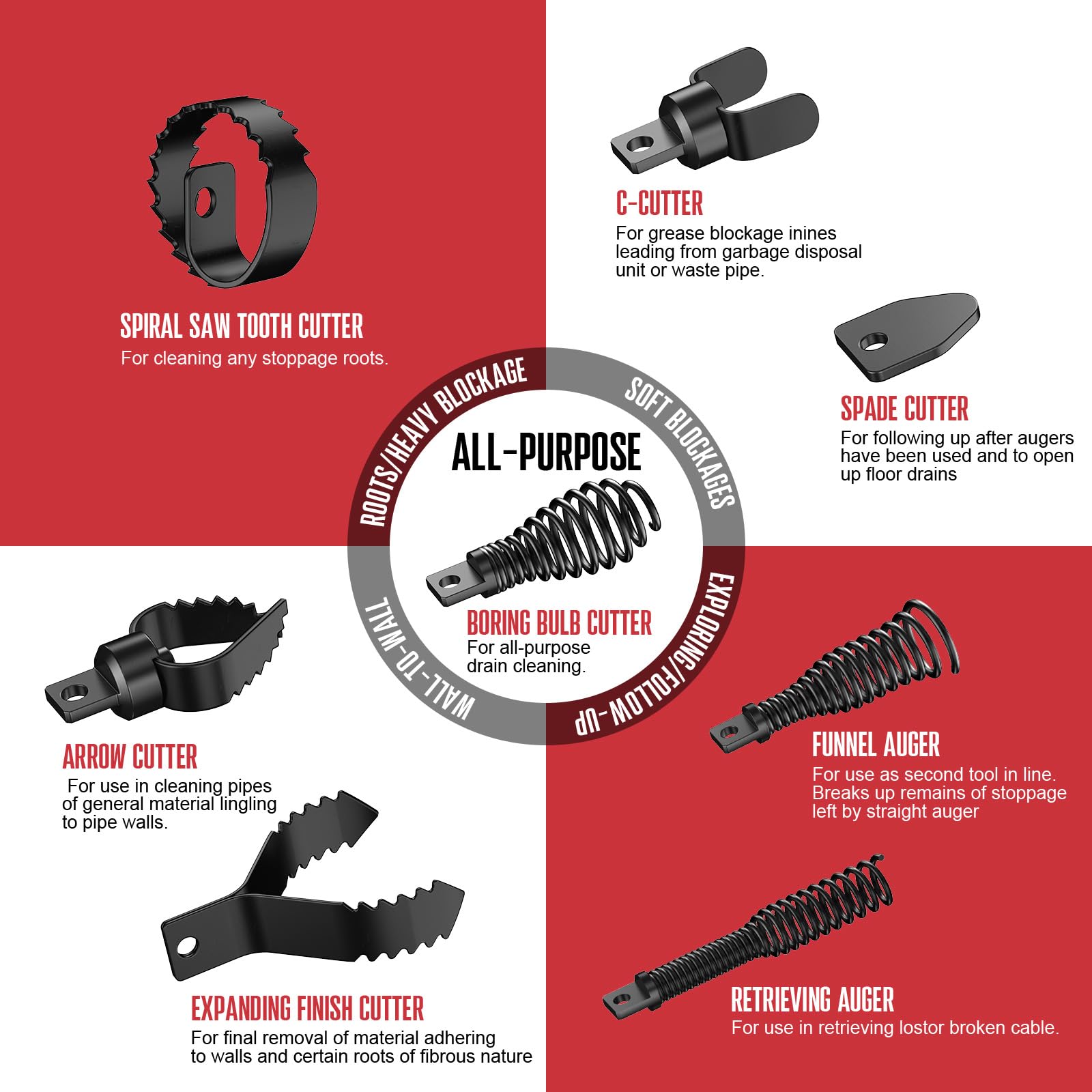POPULO funnel auger is built for humid environments with rust resistance and durability
