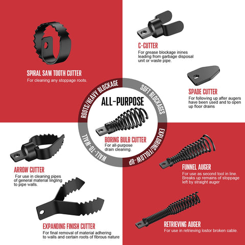 POPULO funnel auger is built for humid environments with rust resistance and durability