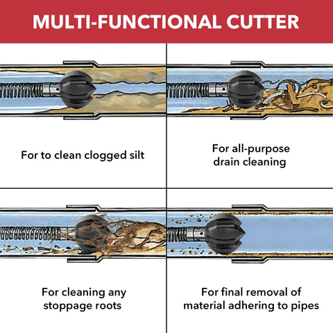POPULO attachment targeting tree roots to help restore pipe flow.
