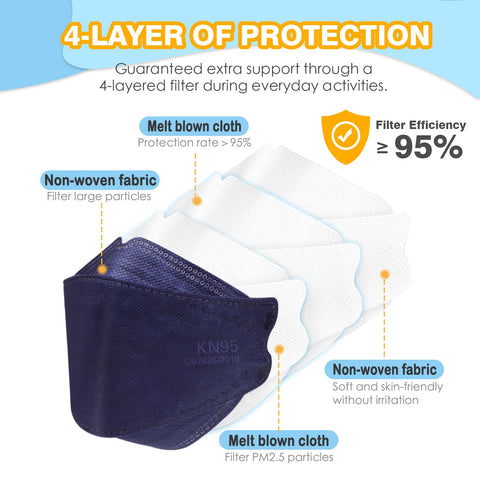 POQCCT four-ply KN95 mask emphasizing breathable filtration for comfort.
