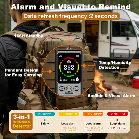 PortableCO detector battery with USB-C charging enables long travel use