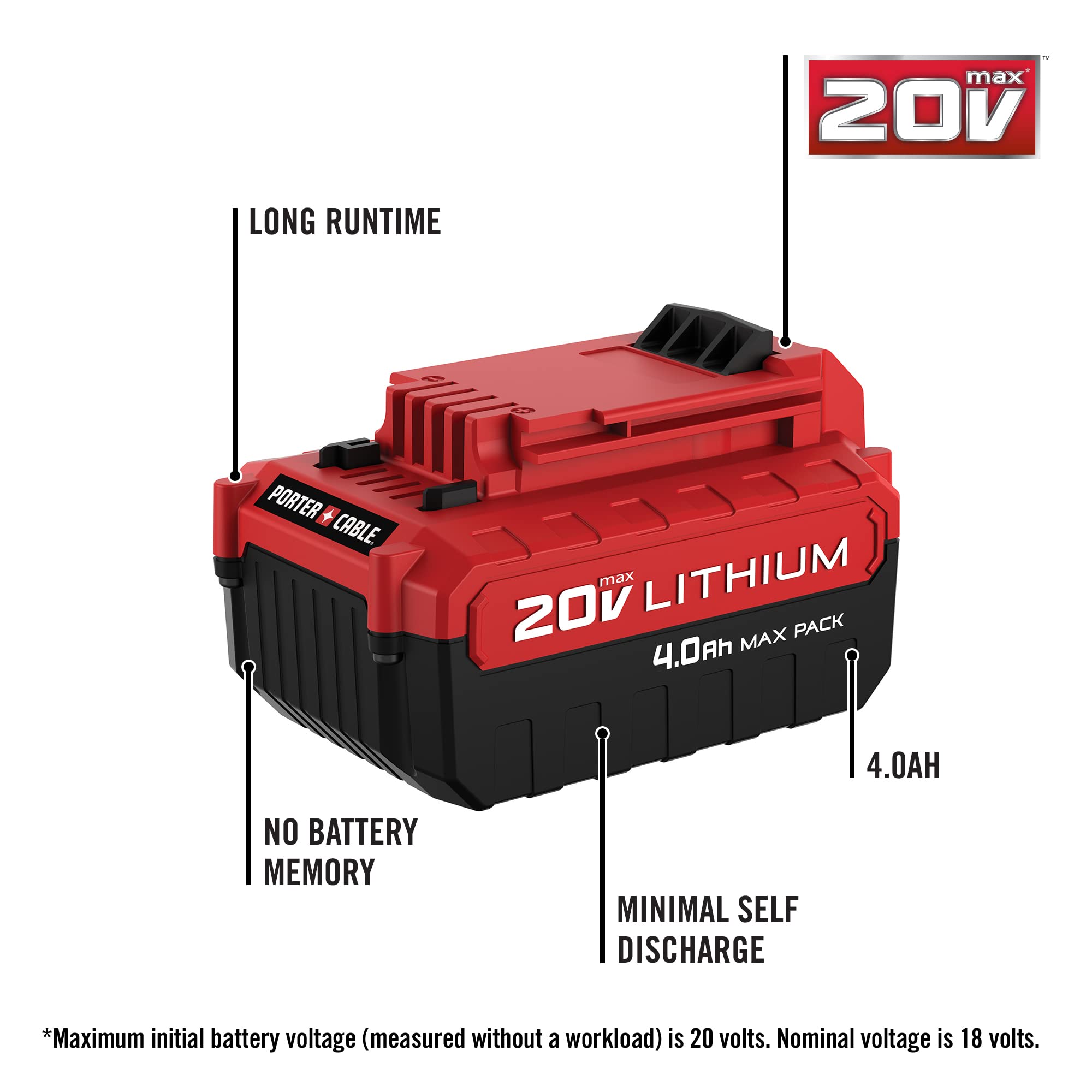 PORTER-CABLE 20V MAX 4.0Ah battery side view shows compact, easy-access design