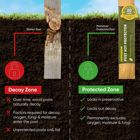 Dual-layer technology blocks moisture and oxygen with a tight seal around the post