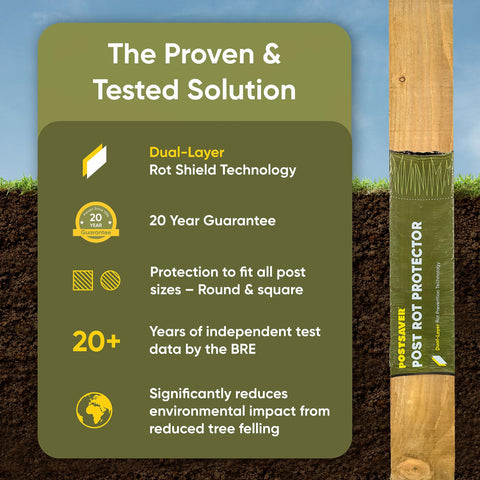 Sleeve compatible with concrete-set posts for sturdy fencing foundations.