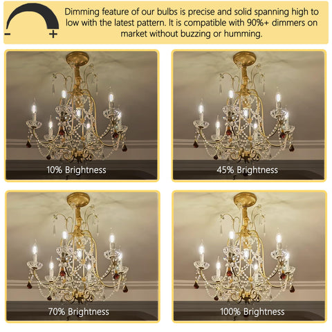 Potanro E12 180 lumens ideal for decorative lighting.