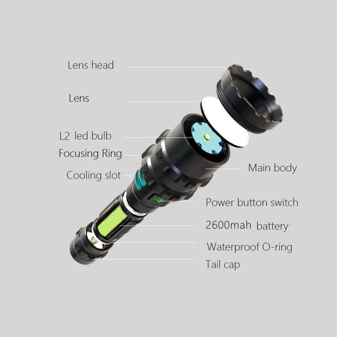 POVAST PVL2 compact hunting torch ideal for hands-free illumination.