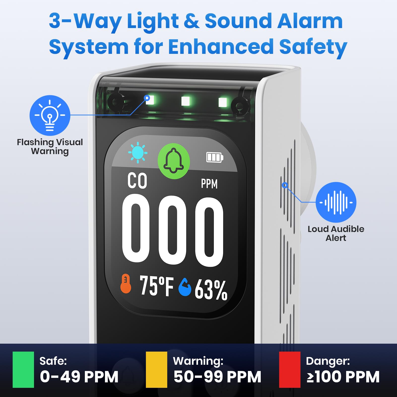 Povlen CO detector with 85 dB alarm reliably notifies households when levels rise.