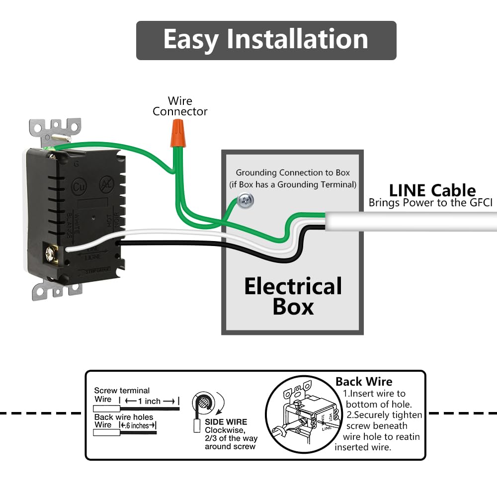 Powawini 15A receptacle fits standard boxes for easy upgrades.