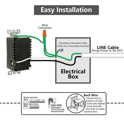 Powawini 15A receptacle fits standard boxes for easy upgrades.