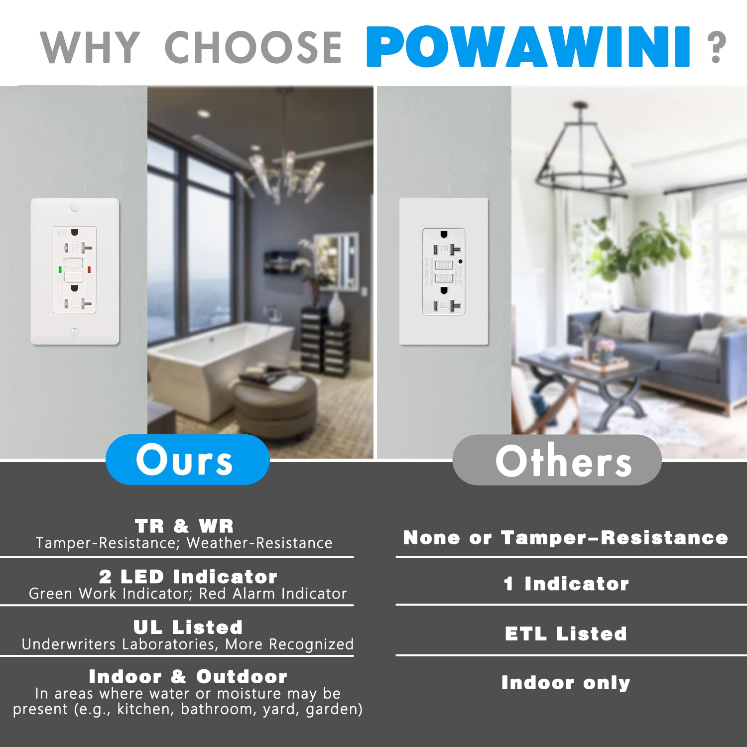 Powawini GFCI outlet rear connections for quick wiring
