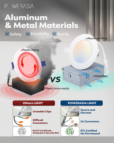POWERASIA wet-location rated recessed light suitable for bathrooms.
