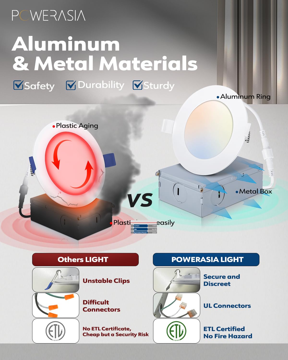 POWERASIA canless design enables flush installation even in tight ceilings.