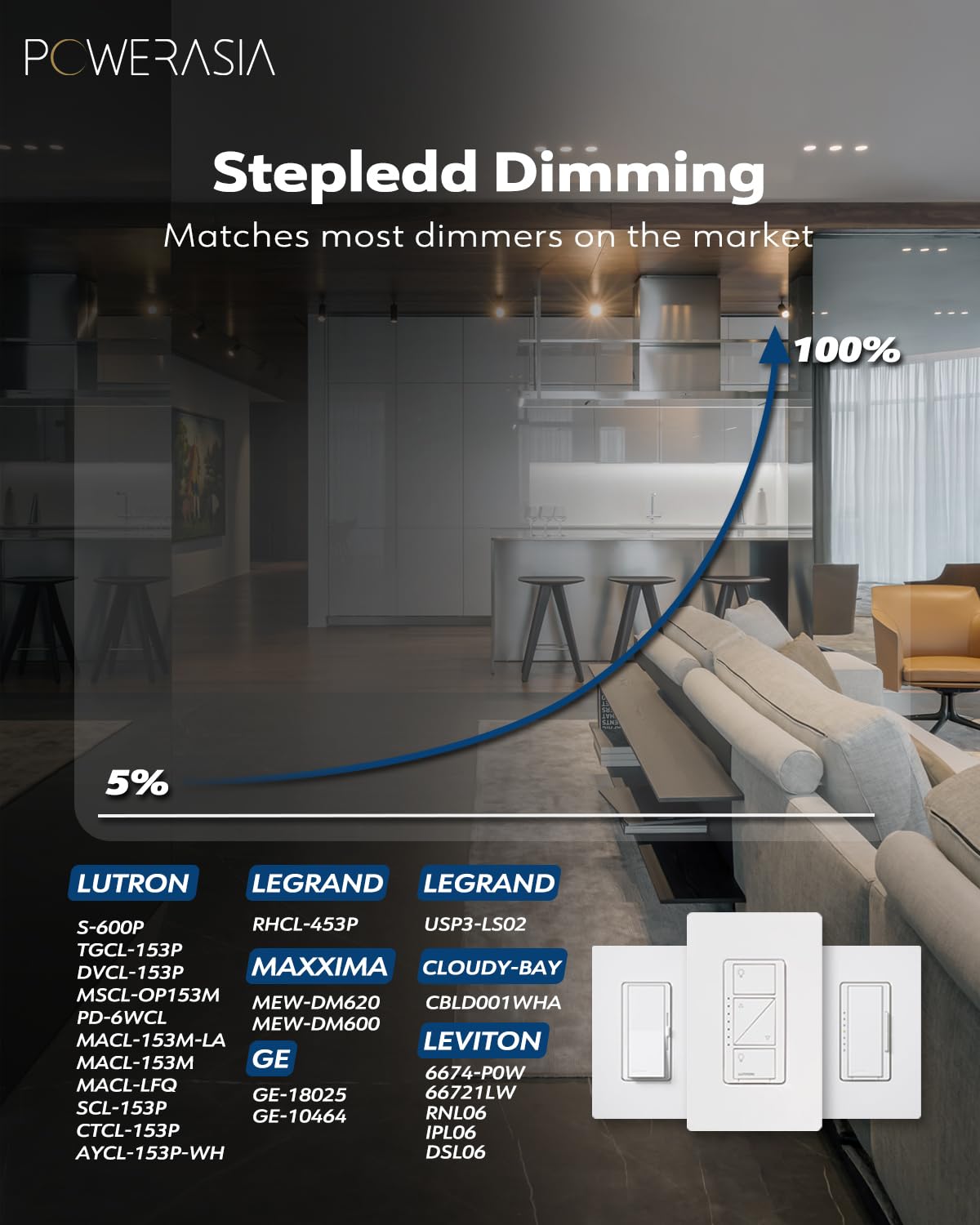 POWERASIA dimmable LED with five temperatures enables cozy to bright ambiences.