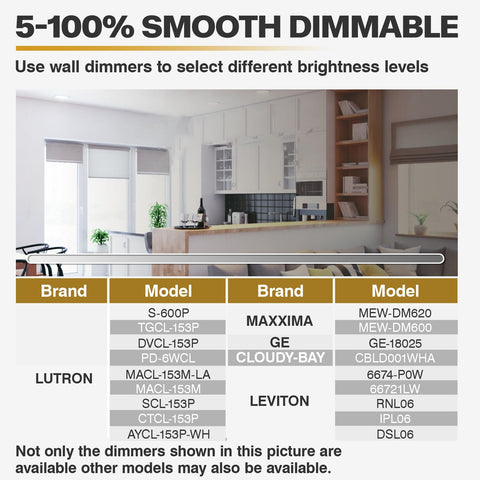 PowerASIA aluminum trim promotes heat dissipation and durability.