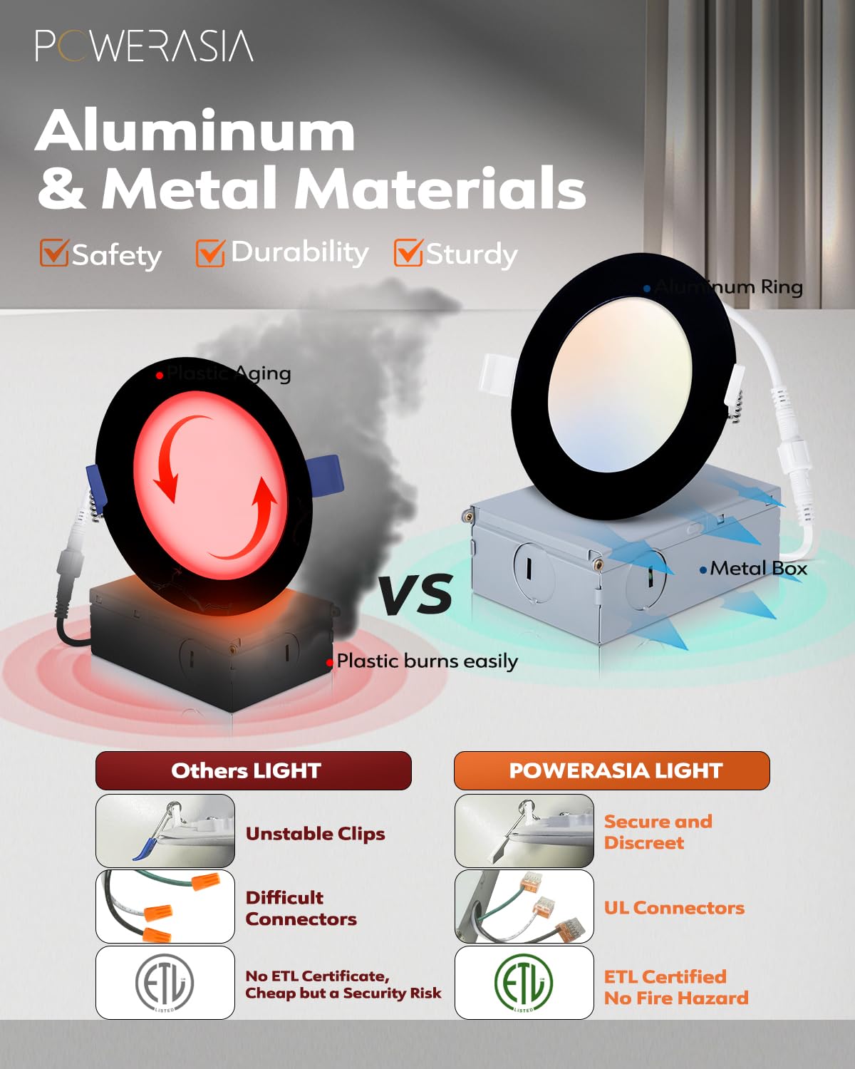 POWERASIA wet location rated fixture suitable for bathrooms
