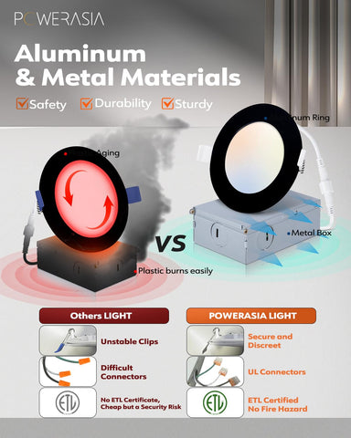 POWERASIA wet location rated fixture suitable for bathrooms