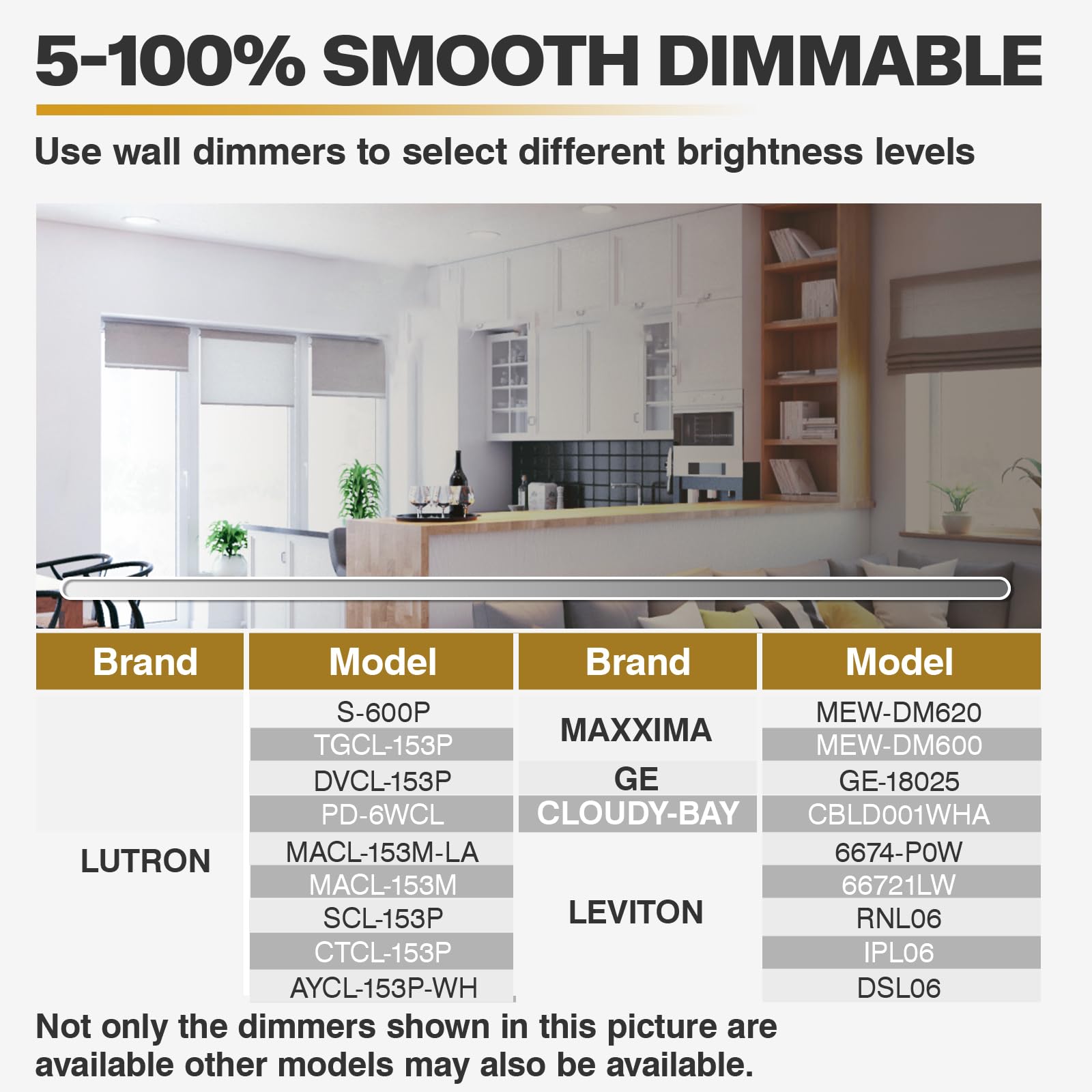 POWERASIA wide-application design suits kitchen, living room, attic, and more.