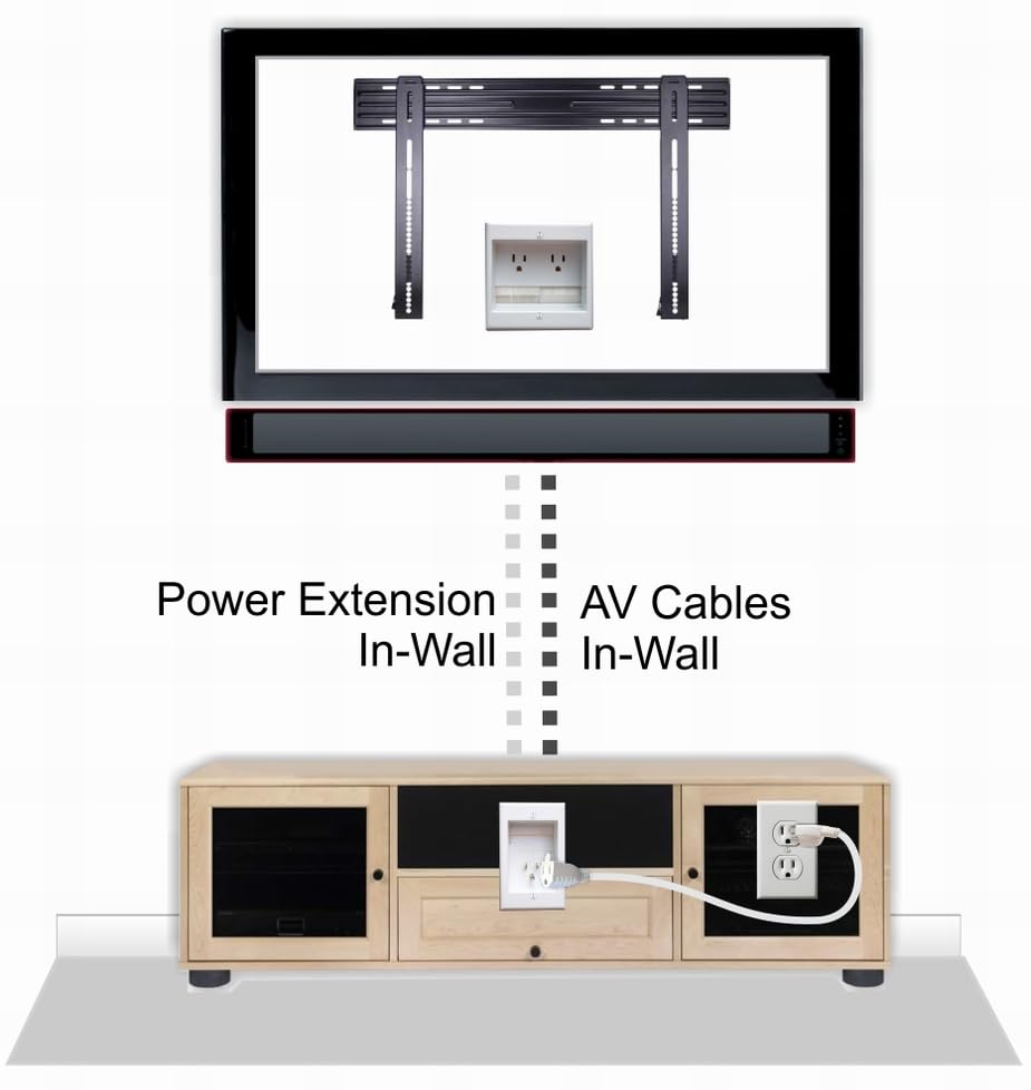 PowerBridge TWO-CK drywall template guiding precise cutouts