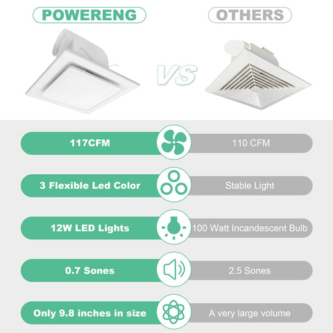 POWERENG 110V unit suitable for bathrooms, showers, and small spaces