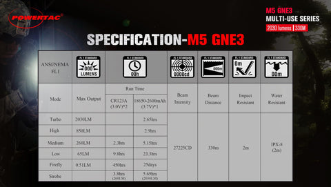 PowerTac M5-G3 CR123A compatibility offers emergency power options