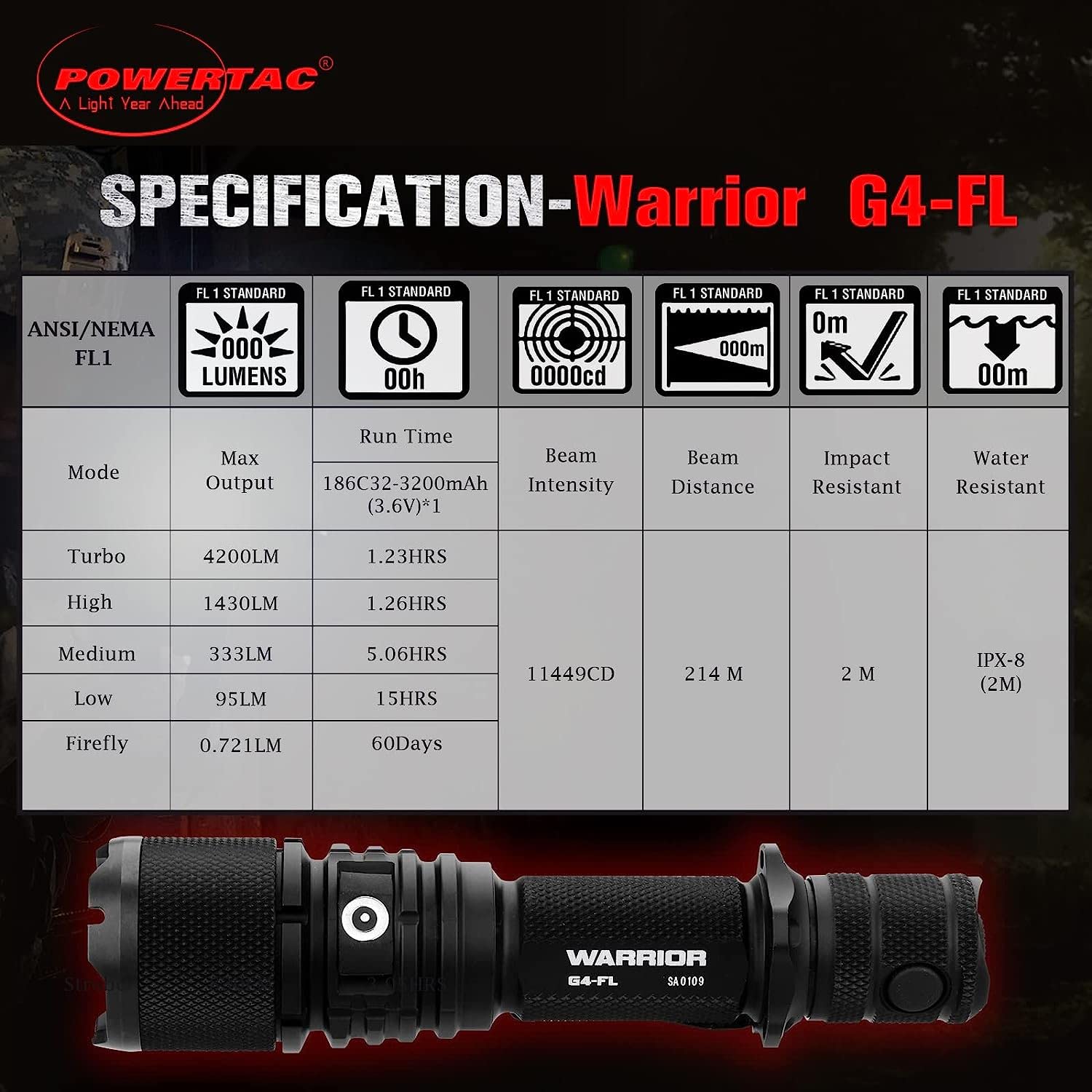 PowerTac Warrior G4-FL knurling grip image emphasizes secure handling