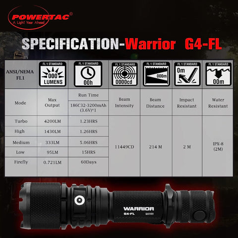 PowerTac Warrior G4-FL knurling grip image emphasizes secure handling
