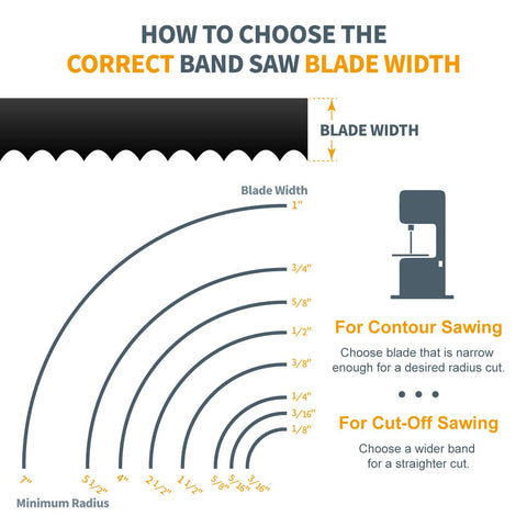 POWERTEC blade with raker set reducing chip buildup