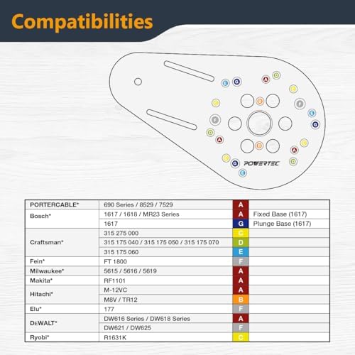 POWERTEC pre-drilled holes and bushings upgrade router compatibility