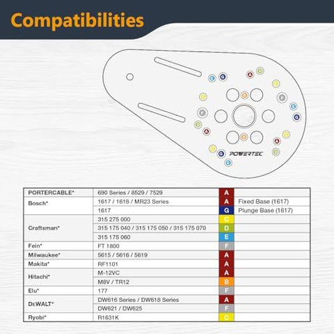 POWERTEC pre-drilled holes and bushings upgrade router compatibility