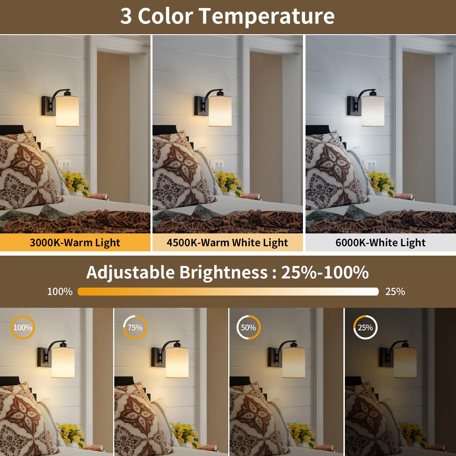 Powfloven battery wall sconce charging base with USB charging demonstration