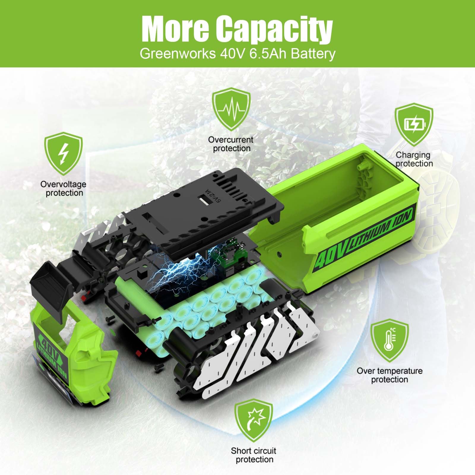 BMS protection graphic highlights safeguards against short circuits and overheating.