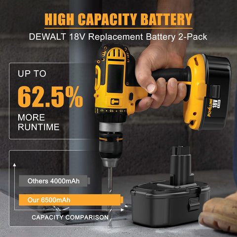 Powilling CE and ROHS certified battery for safe operation