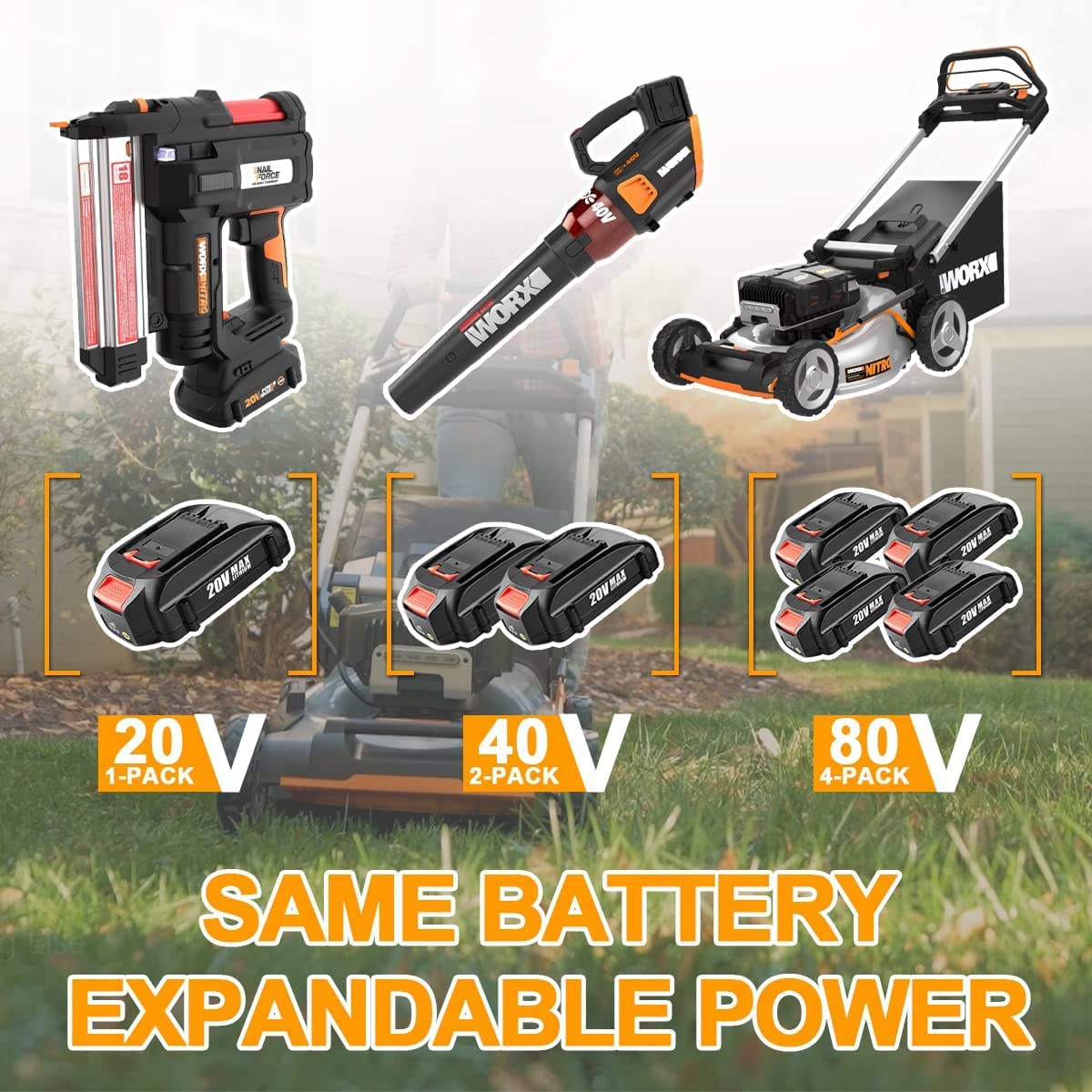 Powilling Worx 20V compatibility chart highlights usable tools.