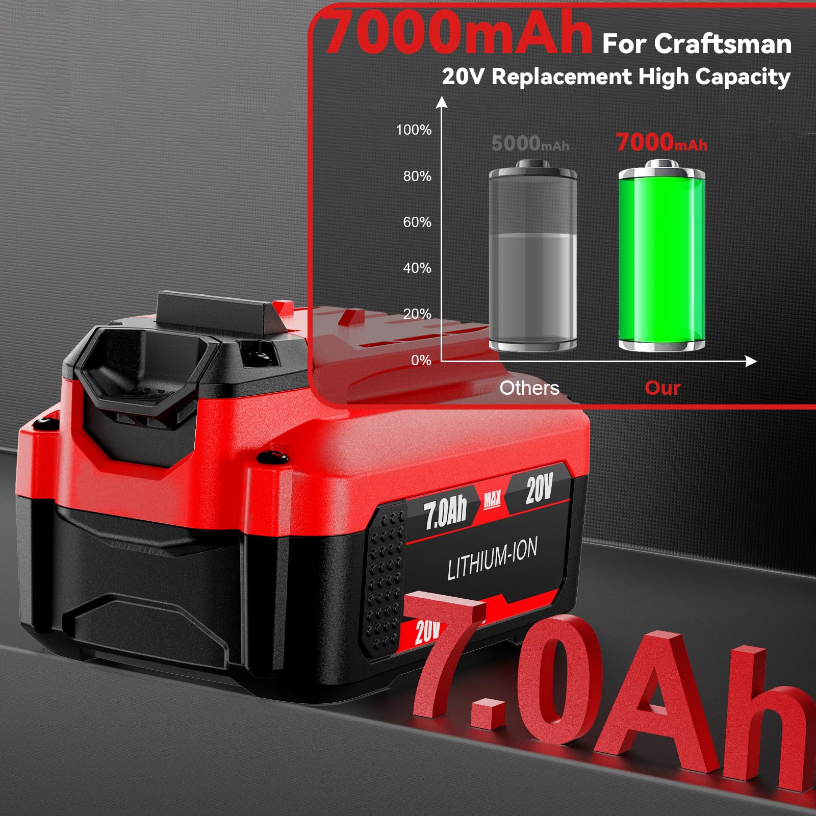 Durable POWTREE CMCB204 battery shell with protective casing
