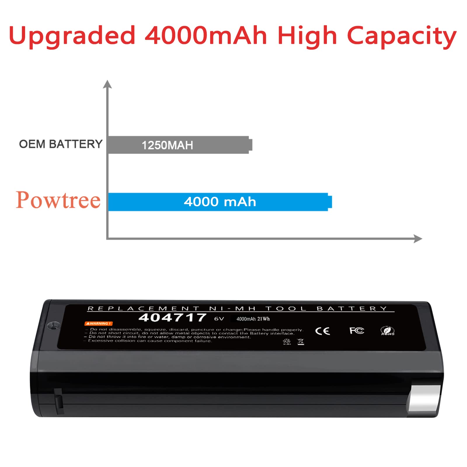 Powtree Paslode compatibility graphic highlights reliable fit with multiple models.