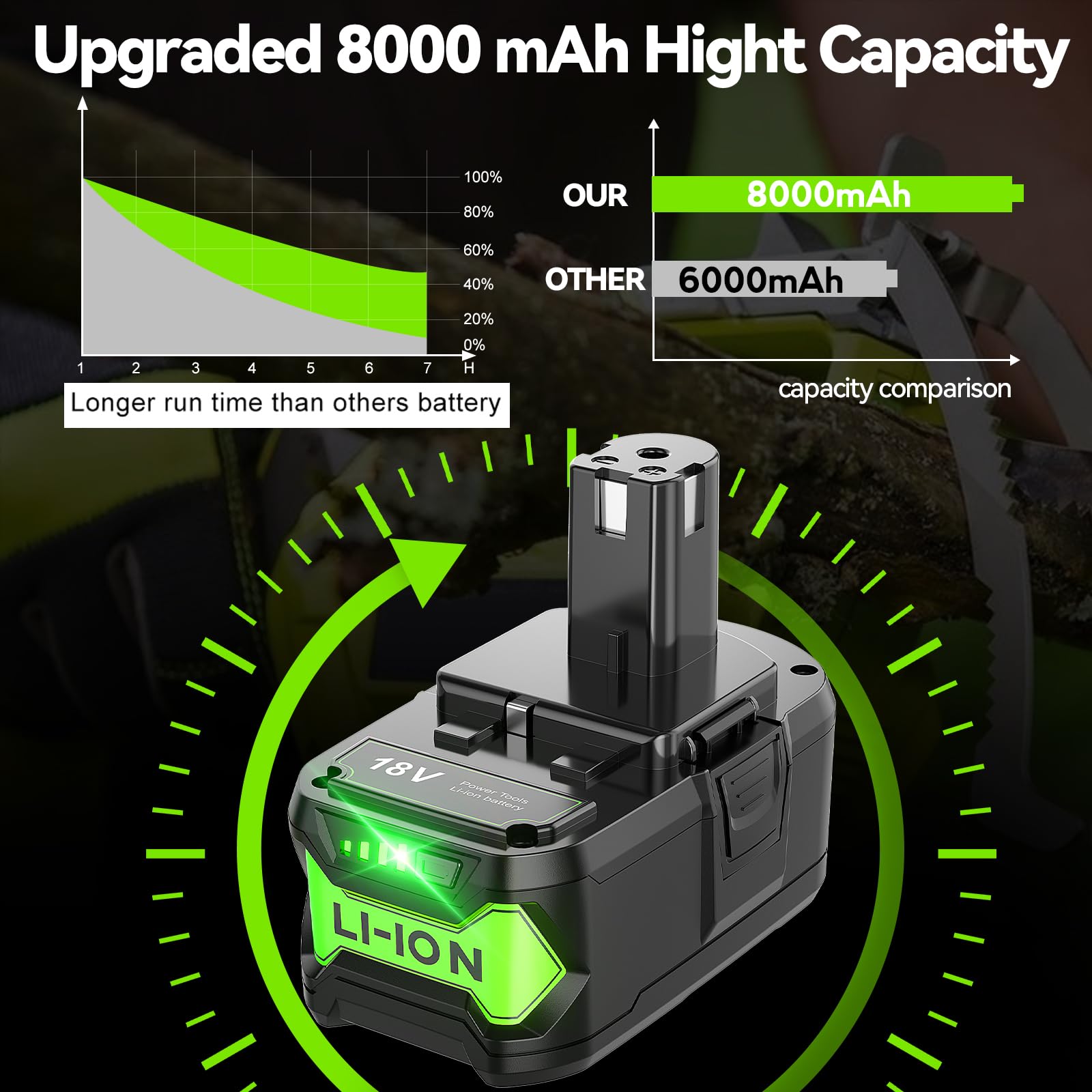 POWTREE Ryobi 18V ONE+ compatible battery visual highlights broad tool compatibility for DIY and professionals.