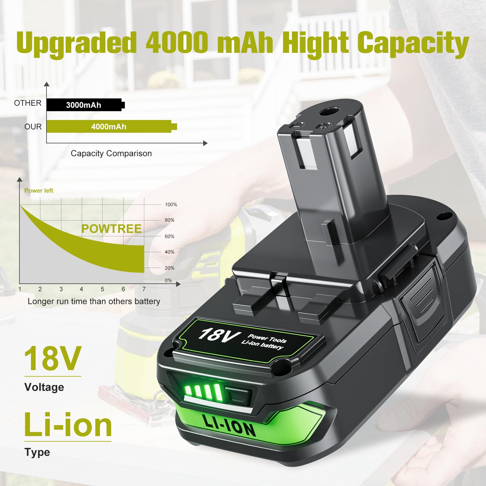 POWTREE Ryobi 18V replacement battery compatible with P102–P109 models.