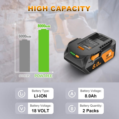 Powtree Upgrad 18V battery charger enables fast top-ups for Ridgid packs