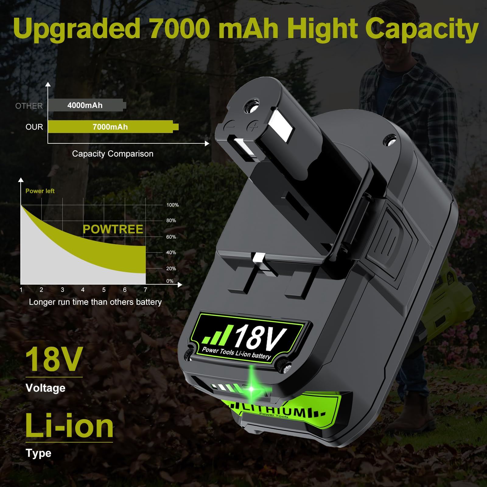 PowTree 7.0Ah battery compatible with Ryobi ONE+ for extended runtimes