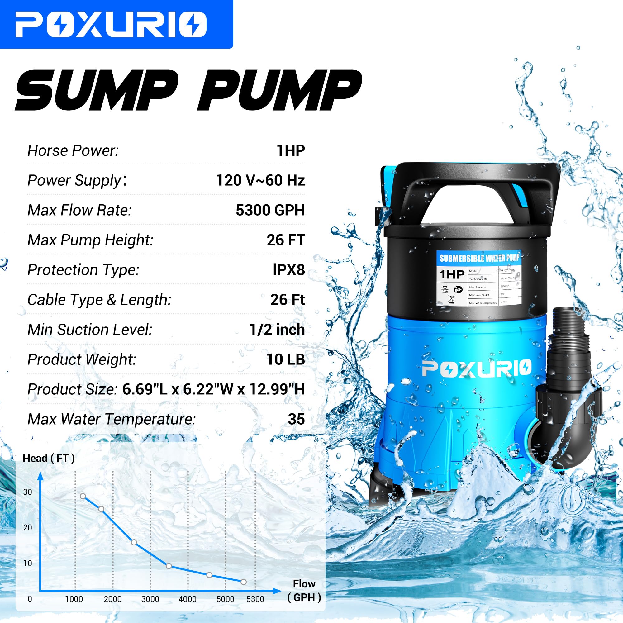 POXURIO 1HP motor powering fast water transfer for cleanup.