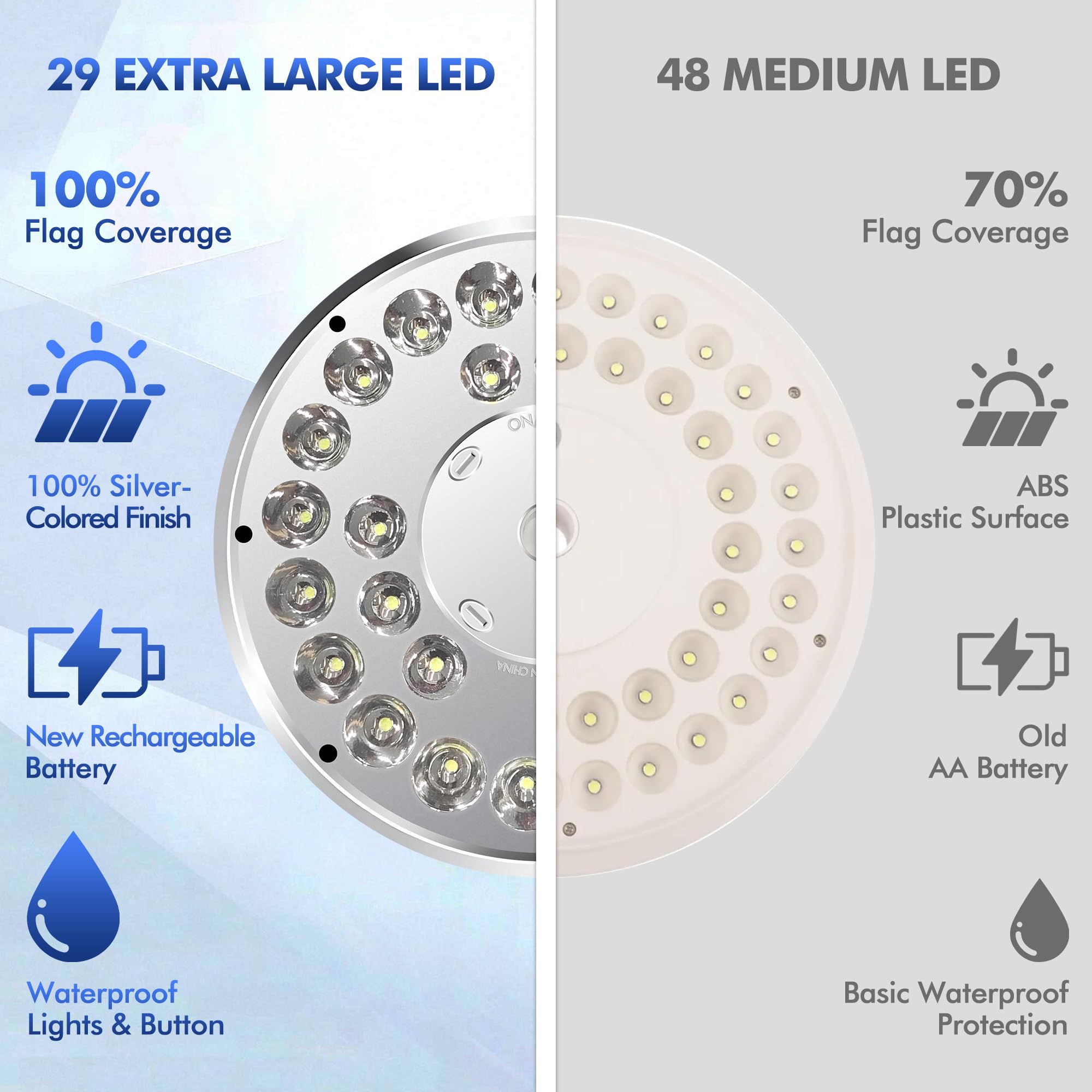 PPQ flag pole light waterproof design suitable for outdoor conditions.