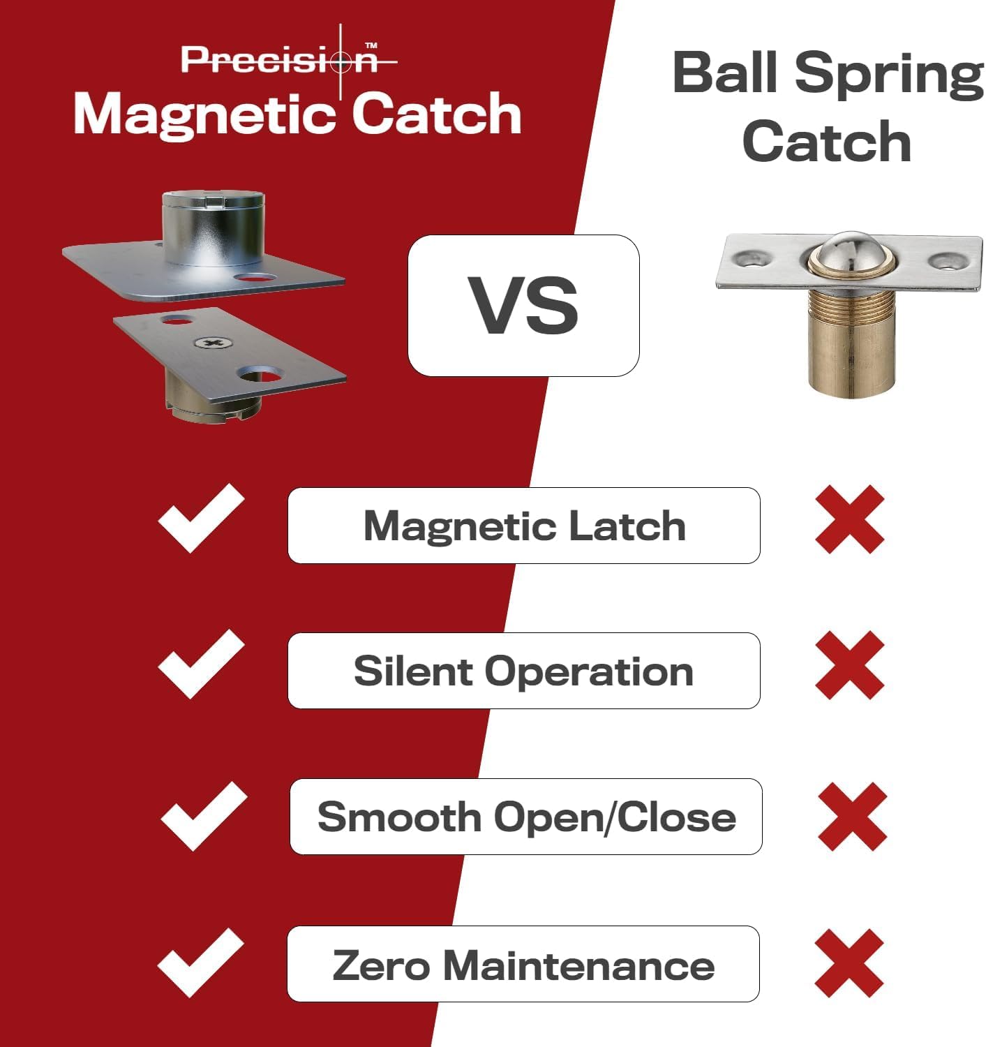 Precision Lock PLS19BCR magnetic door catch for silent interior doors