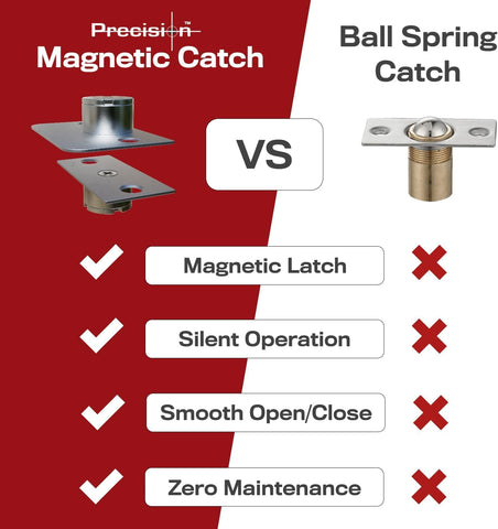 Precision Lock PLS19BCR magnetic door catch for silent interior doors
