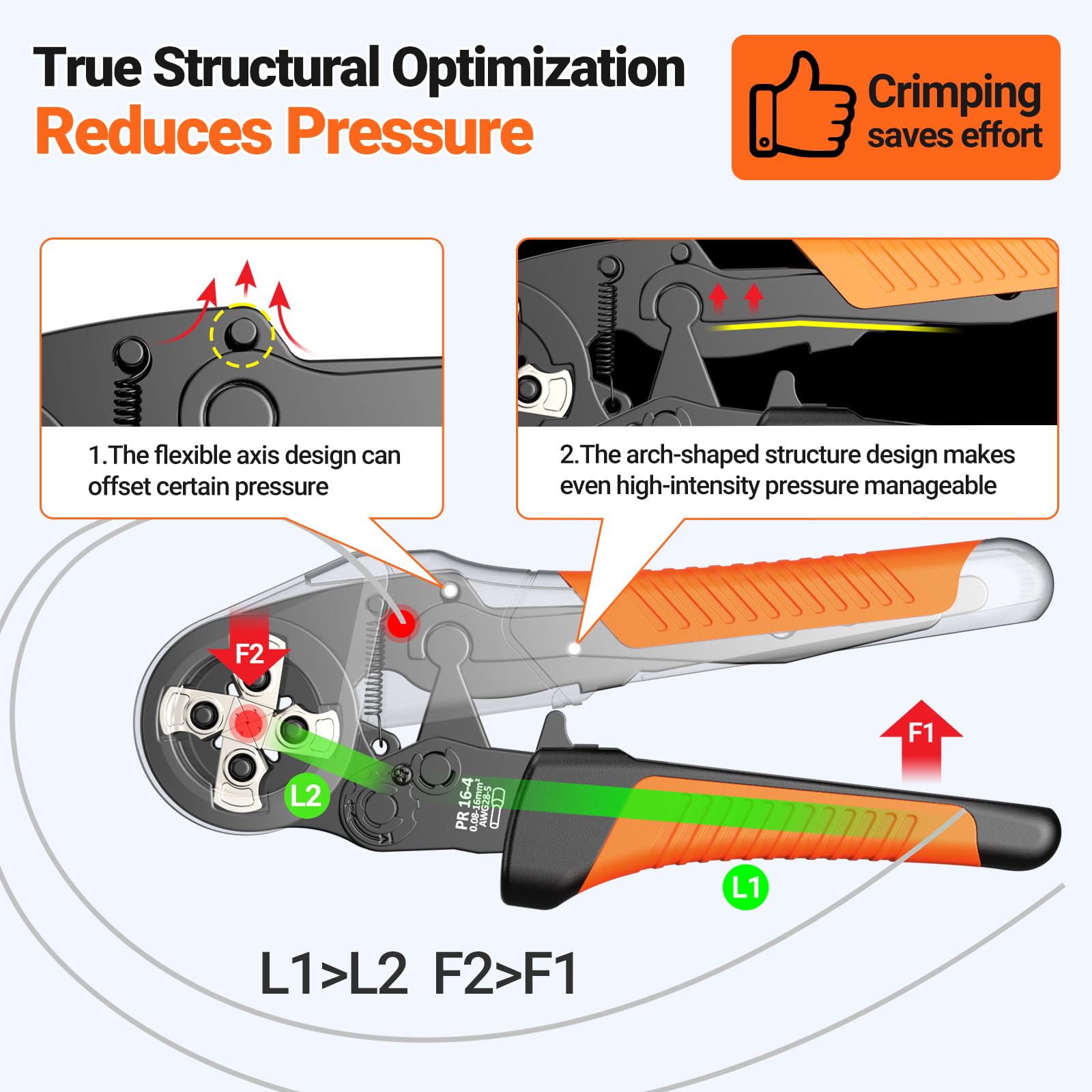 Preciva 350 twin ferrules enabling secure multi-wire crimps