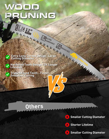 PRETEC wood pruning blade designed for wet or dry wood and logs