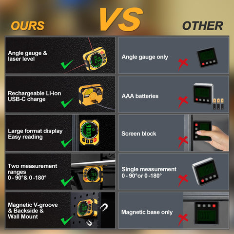 PREXISO calibration function helps maintain long-term accuracy for daily tasks.