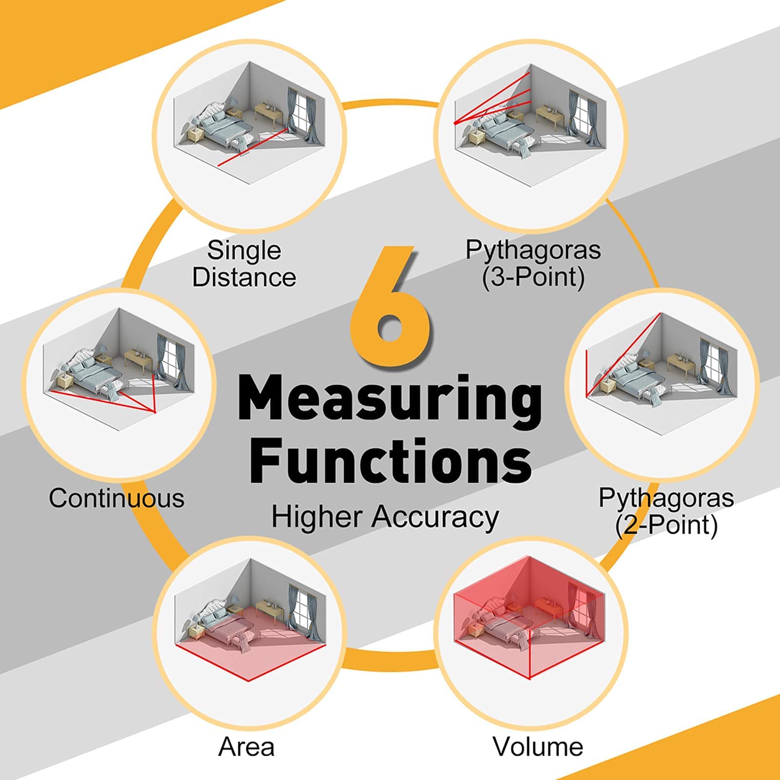 Prexiso 100-record memory helps organize multiple project measurements